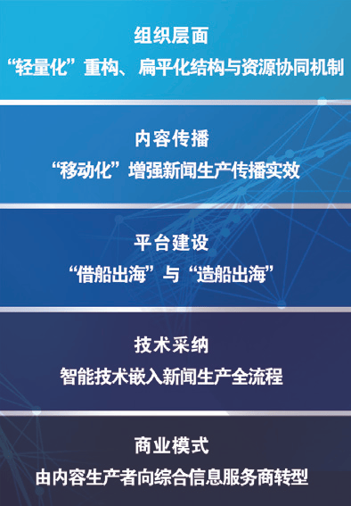 主流媒体系统性变革的递进式路径